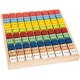 Table De Multiplication Multicolore "Educate" | 11163